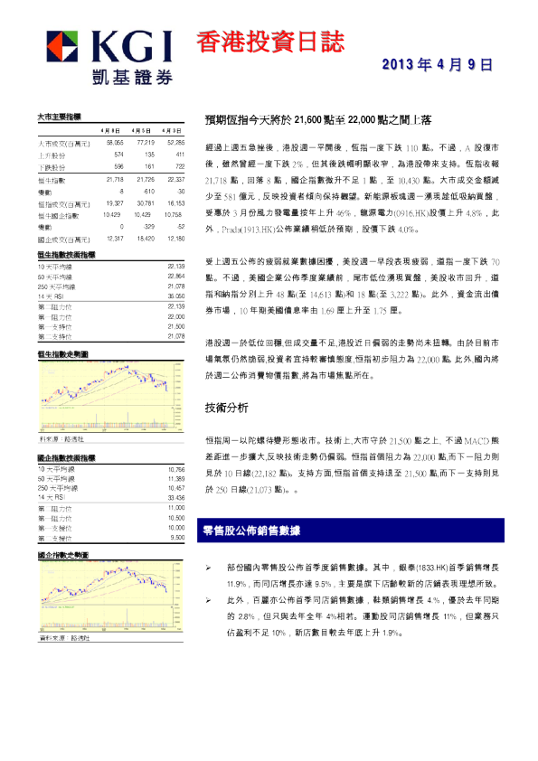 凯基证券香港投资日志