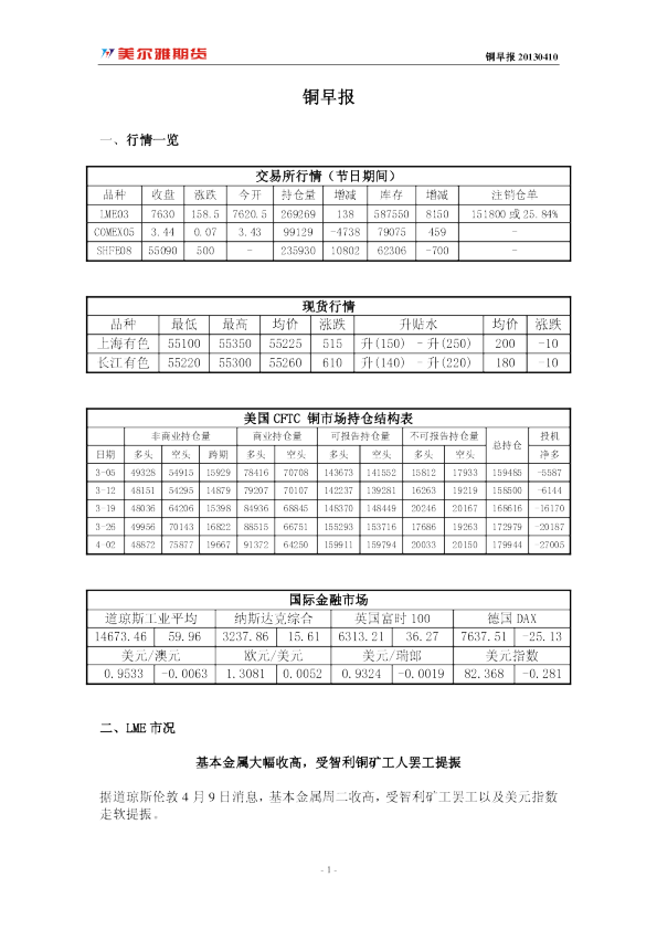 美尔雅期货铜早报