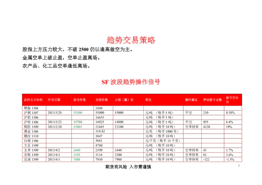 华闻期货趋势交易策略