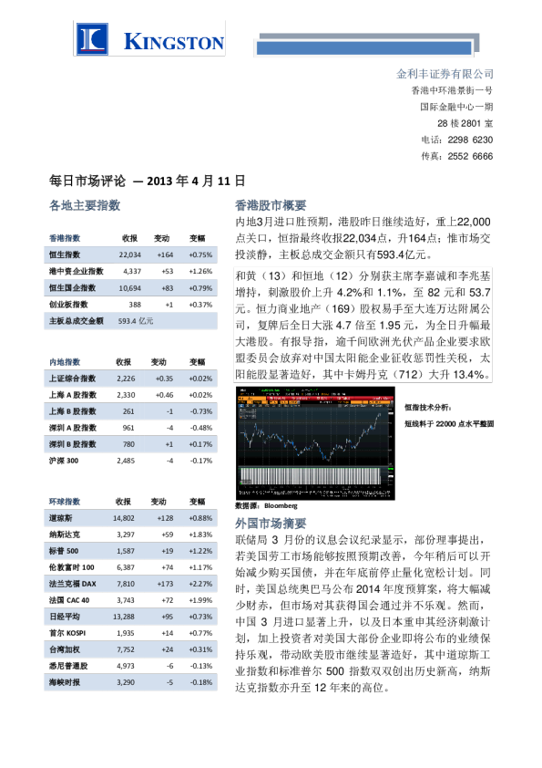 金利丰证券每日市场评论