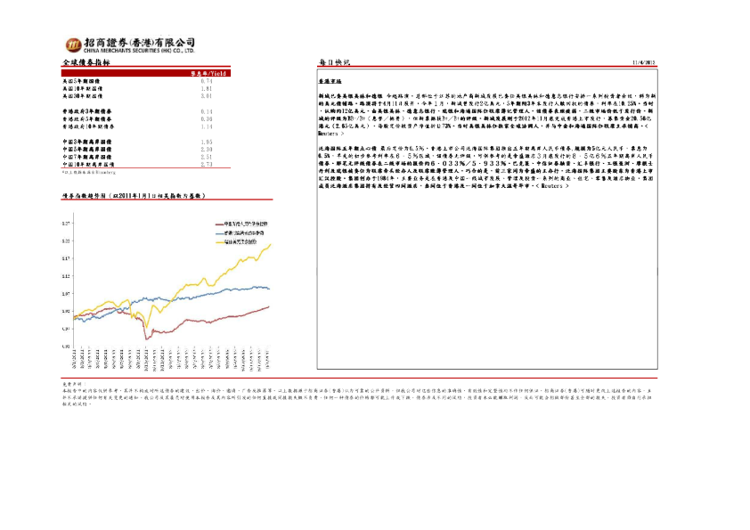招商证券(香港)每日快讯
