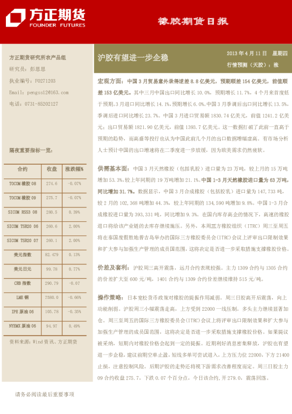 橡胶日报：沪胶有望进一步企稳