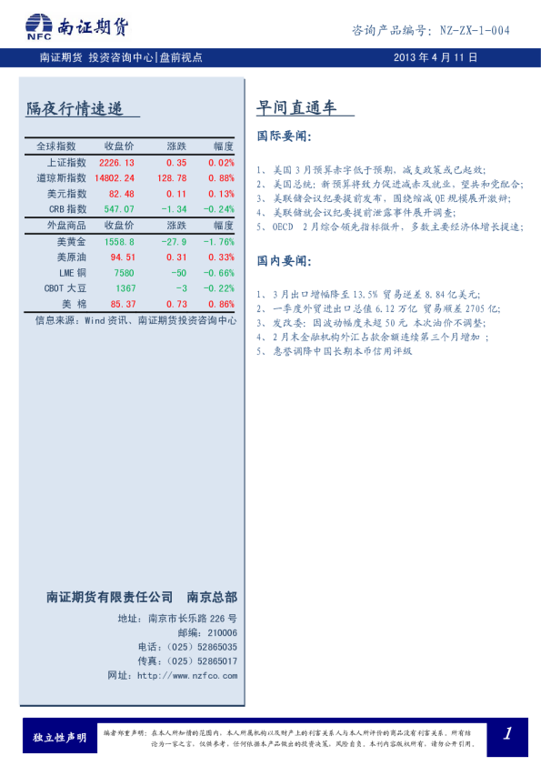 南证期货盘前视点