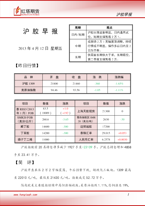 红塔期货沪胶早报