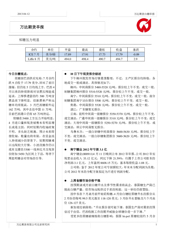 早报：郑糖压力明显