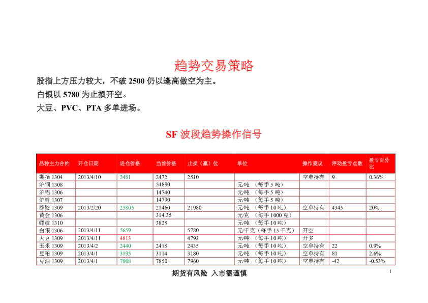 华闻期货趋势交易策略