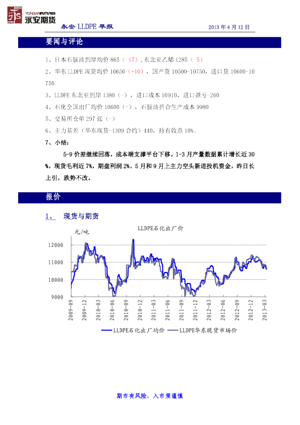 永安期货LLDPE早报