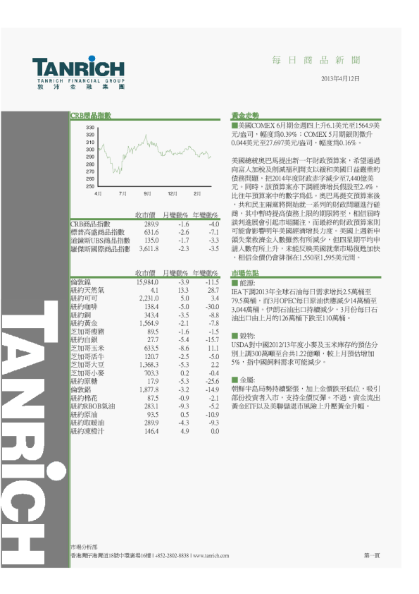 敦沛金融每日商品新闻