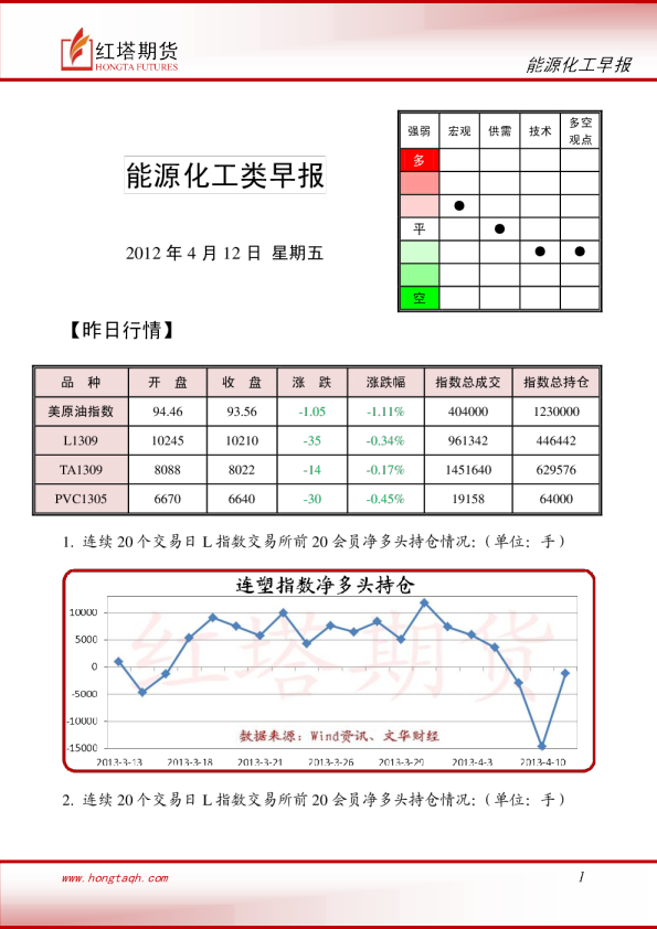 红塔期货能源化工类早报