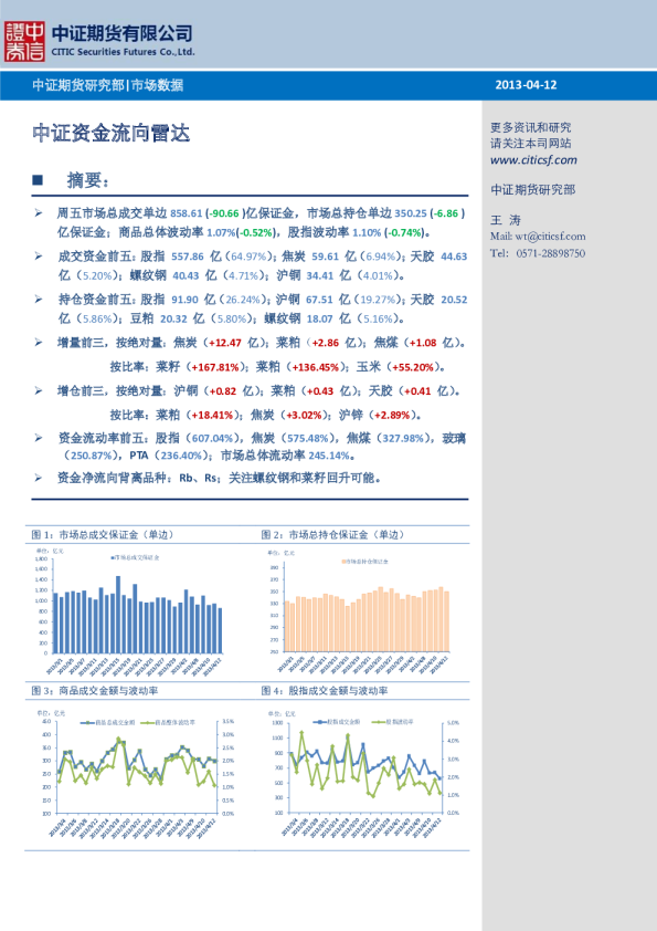 中证期货资金流向雷达