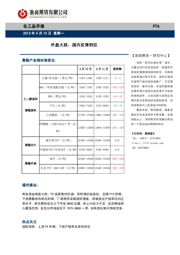 化工品早报：外盘大跌,国内反弹到位