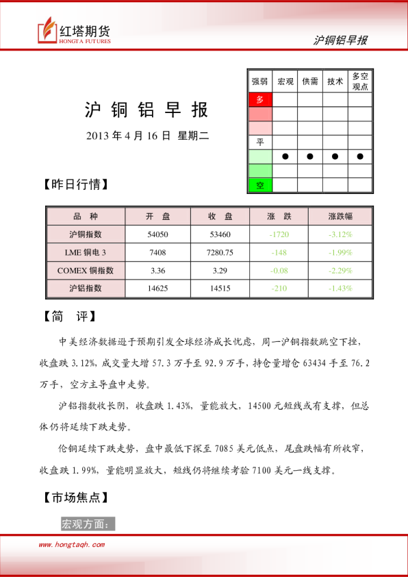红塔期货沪铜铝早报