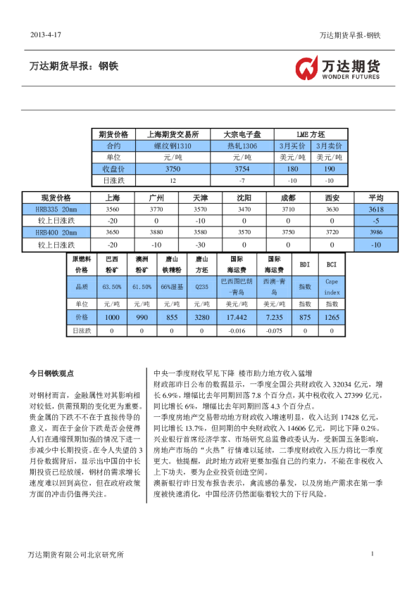 万达期货早报：钢铁