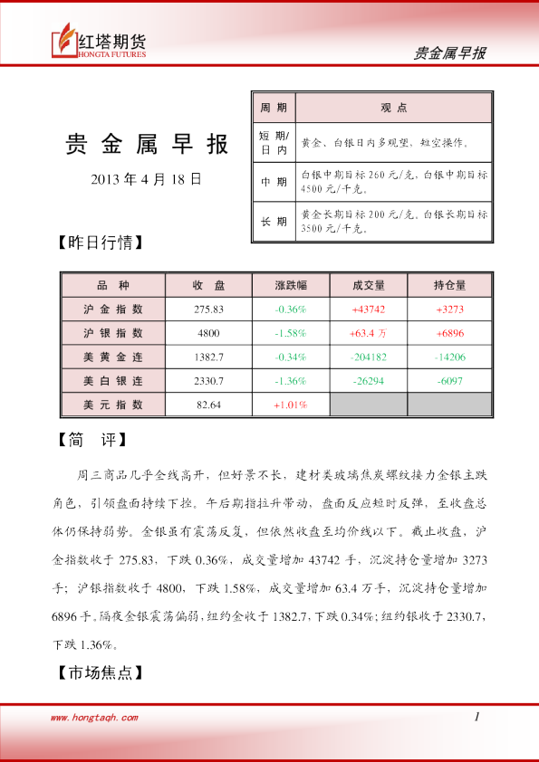 红塔期货贵金属早报