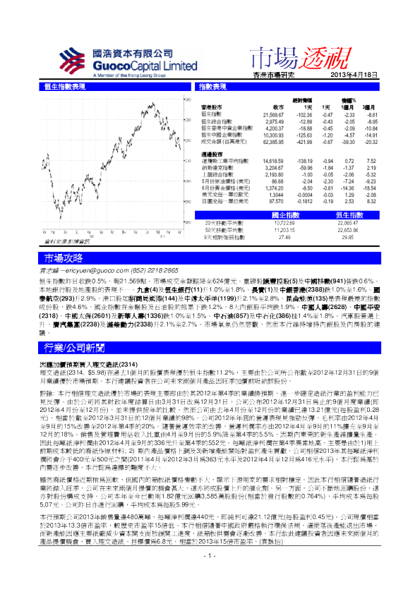 国浩资本市场透视