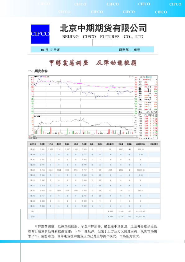 甲醇震荡调整,反弹动能较弱