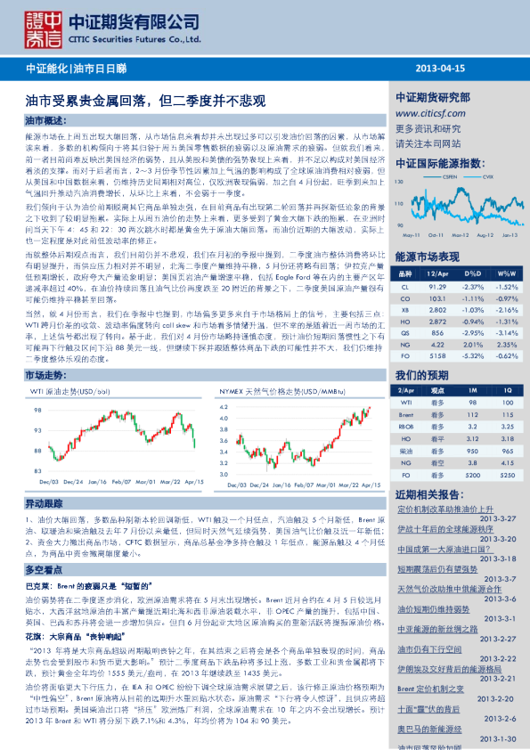 油市日日睇：油市受累贵金属回落,但二季度并不悲观