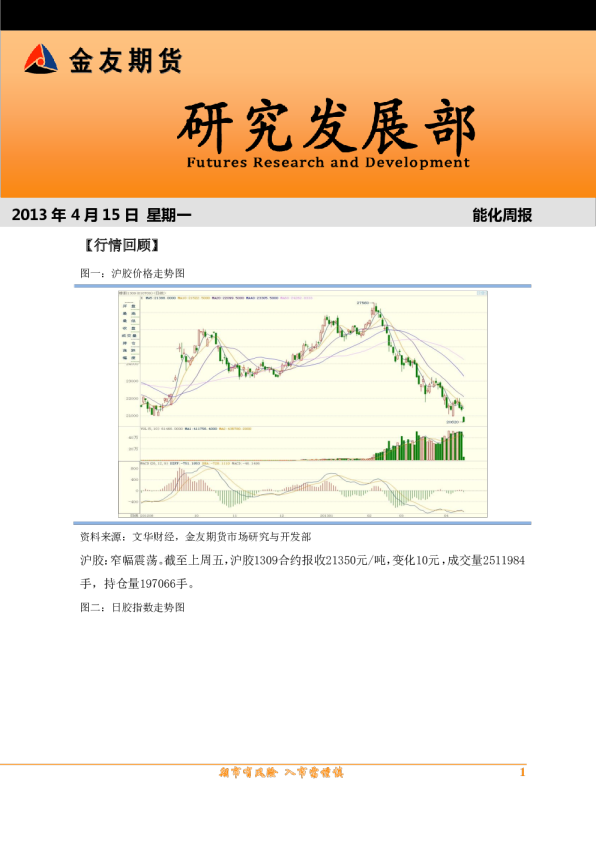 金友期货能化周报