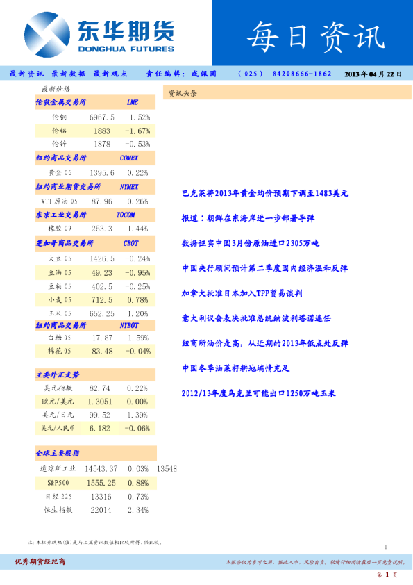 东华期货每日资讯
