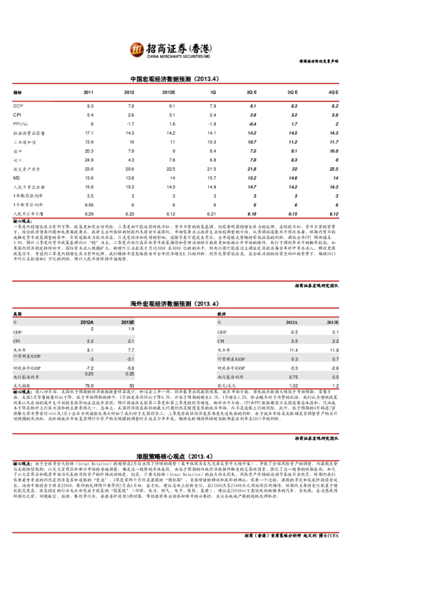 中国宏观经济数据预测