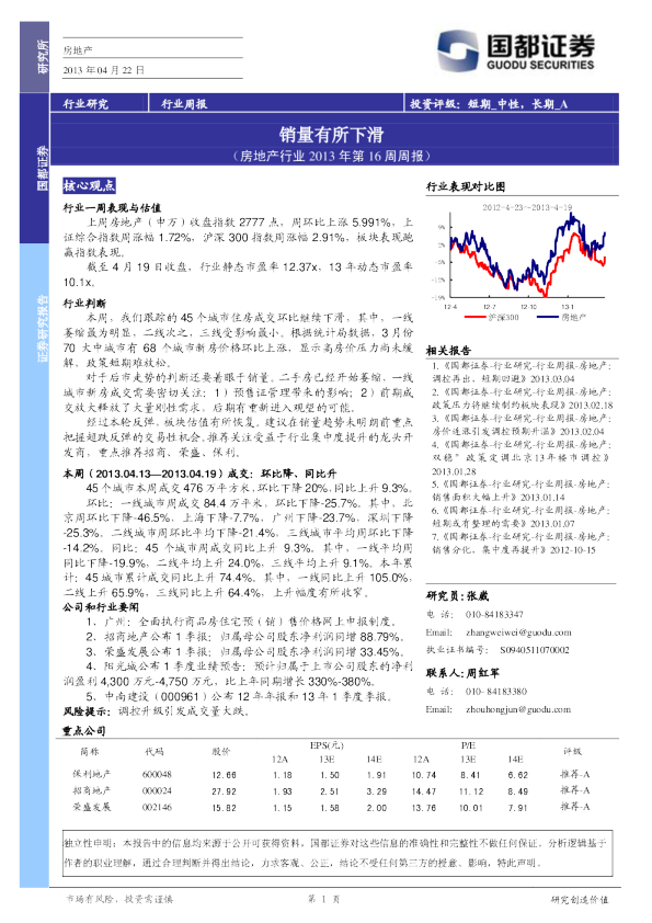房地产行业2013年第16周周报：销量有所下滑
