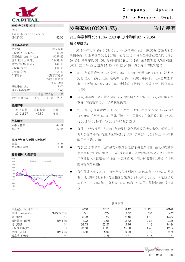 罗莱家纺：2012年净利润YOY1.5%,2013年1Q净利润YOY-19.36%