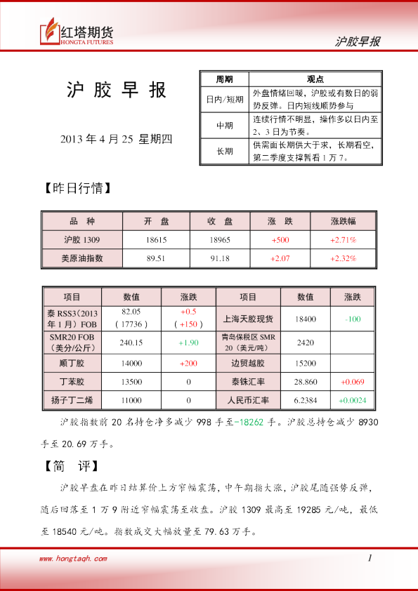 红塔期货沪胶早报