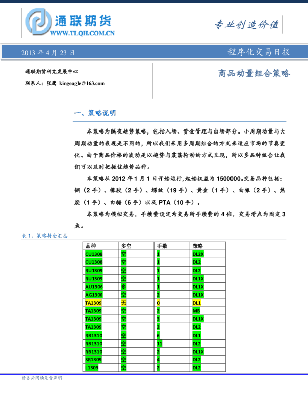 程序化交易日报：商品动量组合策略