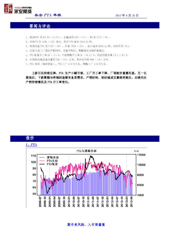 永安期货PTA早报