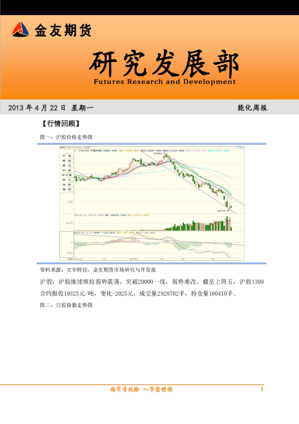 金友期-能化周报