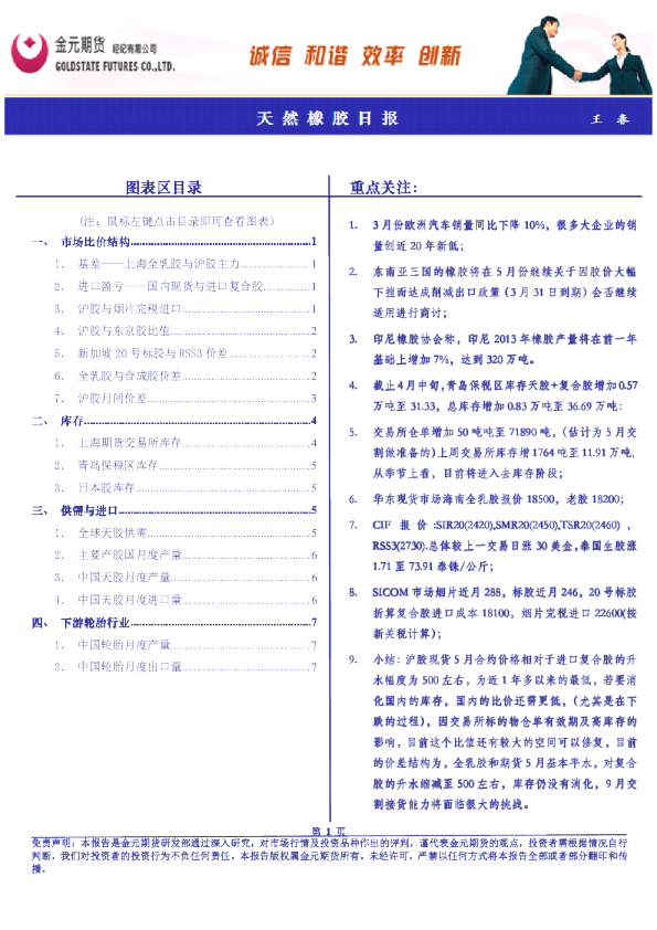 天然橡胶日报 发现报告