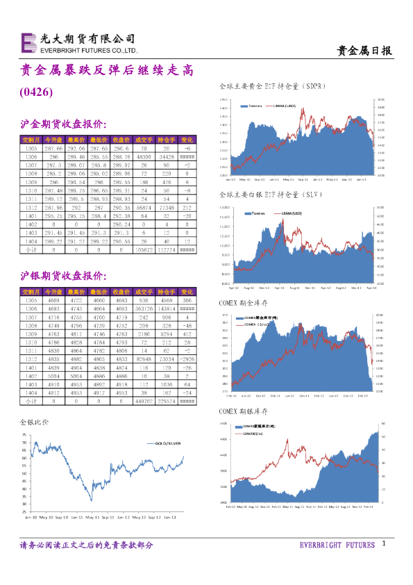 贵金属日报：贵金属暴跌反弹后继续走高