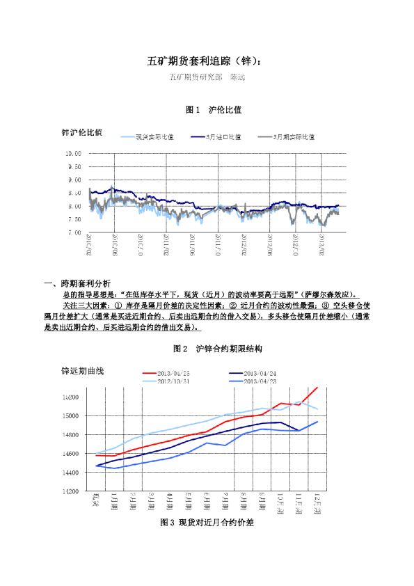 五矿期货套利追踪(锌)