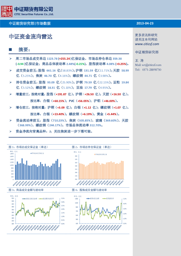 中证资金流向雷达市场数据