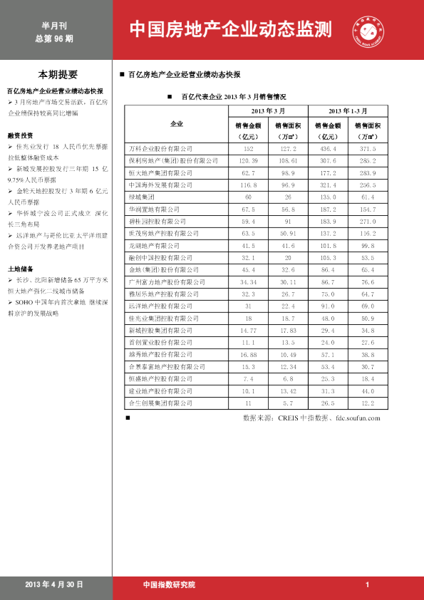 中国房地产企业动态监测第96期