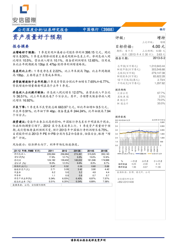 公司深度分析：资产质量好于预期