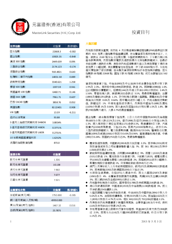 元富证券投资日刊