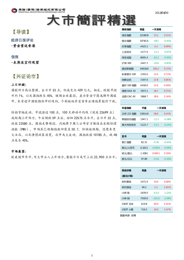 兴证证券大市简评精选