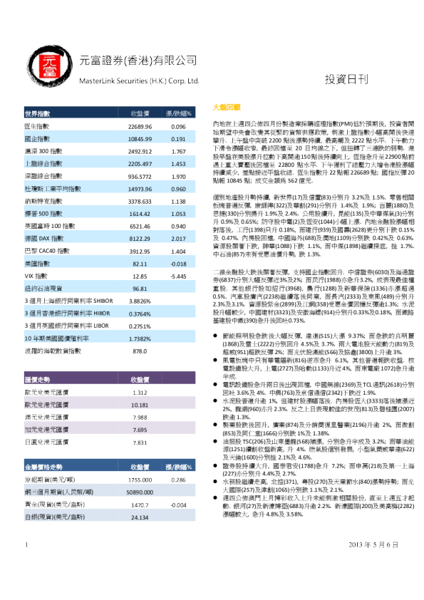 元富证券投资日刊