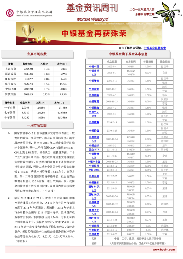 中银基金资讯周刊第405期