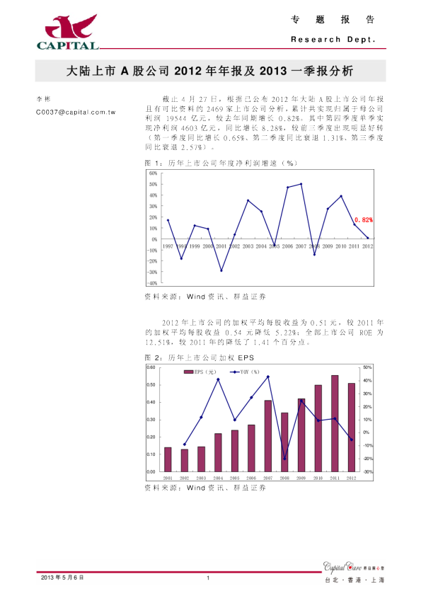 大陆上市A股公司2012年年报及2013一季报分析