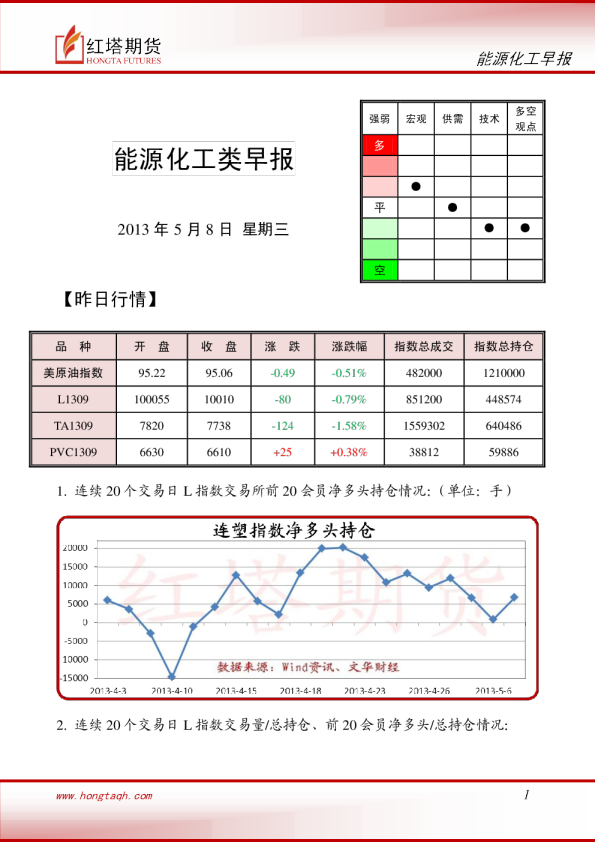 红塔期货能源化工类早报