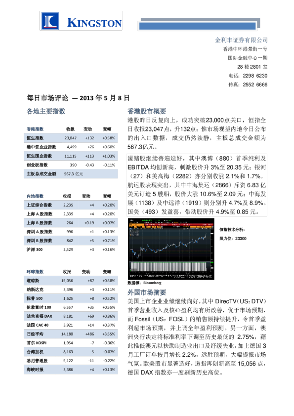 金利丰证券每日市场评论