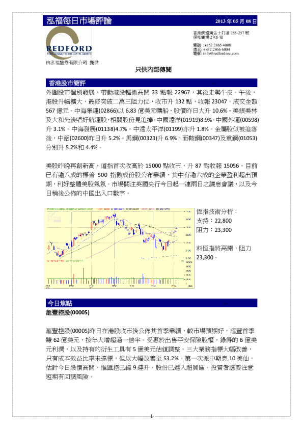 泓福每日市场评论