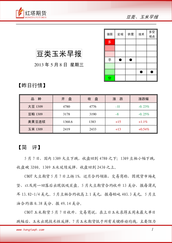 红塔期货豆类玉米早报