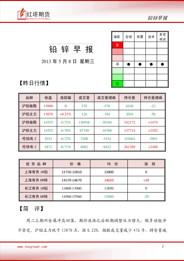 红塔期货铅锌早报