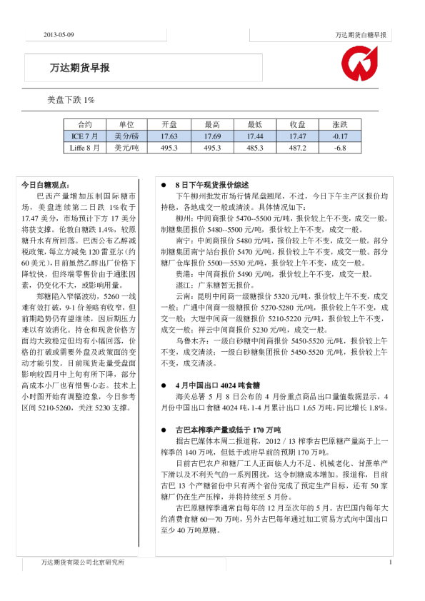 白糖早报：美盘下跌1%