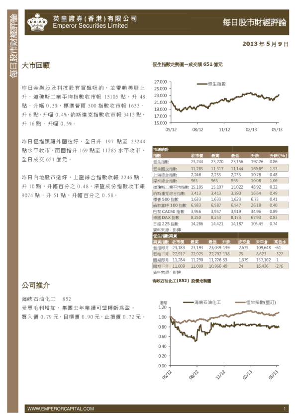 英皇证券每日股市财经评论