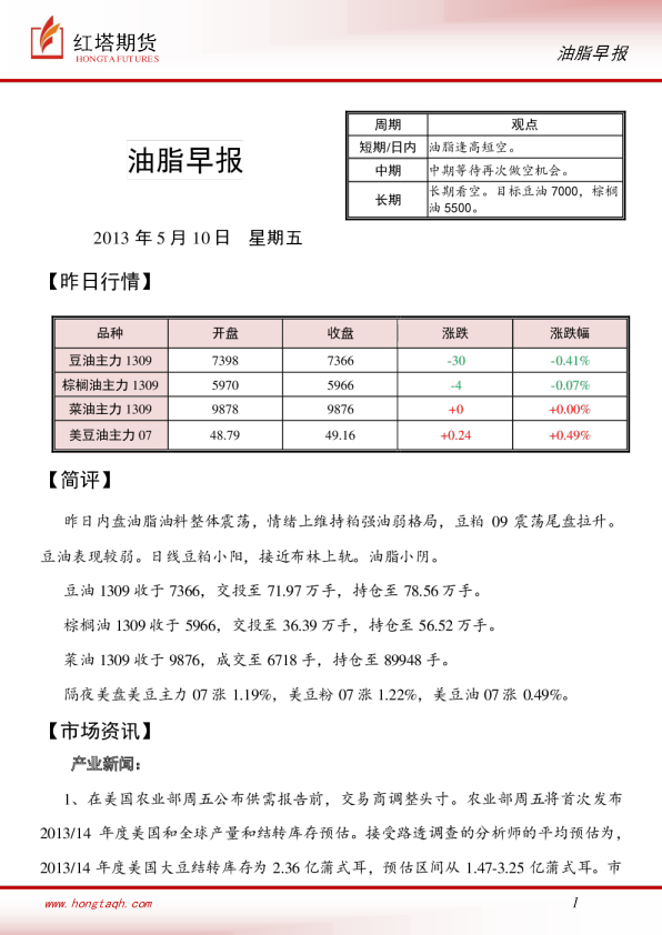 红塔期货油脂早报