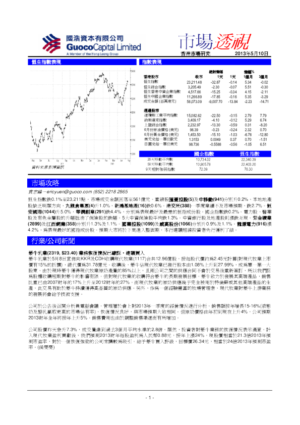 国浩资本市场透视